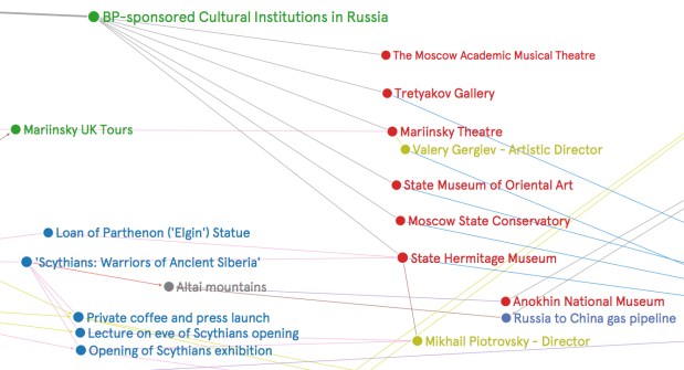Graph - sponsorship Russia