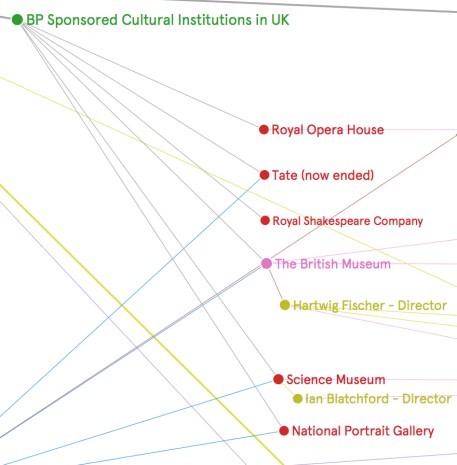 Graph - sponsorship UK